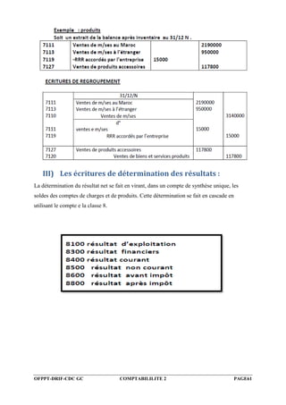 OFPPT-DRIF-CDC GC COMPTABILILITE 2 PAGE61
III) Les écritures de détermination des résultats :
La détermination du résultat net se fait en virant, dans un compte de synthèse unique, les
soldes des comptes de charges et de produits. Cette détermination se fait en cascade en
utilisant le compte e la classe 8.
 