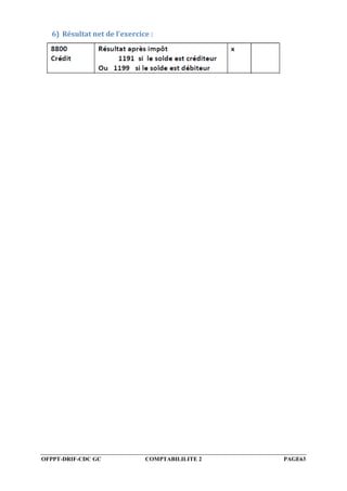 OFPPT-DRIF-CDC GC COMPTABILILITE 2 PAGE63
6) Résultat net de l’exercice :
 
