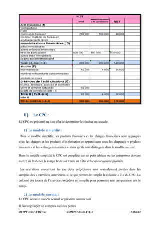 OFPPT-DRIF-CDC GC COMPTABILILITE 2 PAGE65
II) Le CPC :
Le CPC est présenté en liste afin de déterminer le résultat en cascade.
1) Le modèle simplifié :
Dans le modèle simplifie, les produits financiers et les charges financières sont regroupés
avec les charges et les produits d’exploitation et apparaissent sous les chapeaux « produits
courants » et les « charges courantes » alors qu’ils sont distingués dans le modèle normal.
Dans le modèle simplifié le CPC est complété par un petit tableau ou les entreprises doivent
mettre en évidence la marge brute sur vente en l’état et la valeur ajoutée produite.
Les opérations concernant les exercices précédentes sont normalement portées dans les
comptes des « exercices antérieures », ce qui permet de remplir la colonne « 2 » du CPC. La
colonne des totaux de l’exercice précédent est remplie pour permettre une comparaison ans le
temps.
2) Le modèle normal :
Le CPC selon le modèle normal se présente comme suit
Il faut regrouper les comptes dans les postes
 