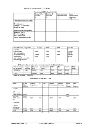 OFPPT-DRIF-CDC GC COMPTABILILITE 2 PAGE70
 