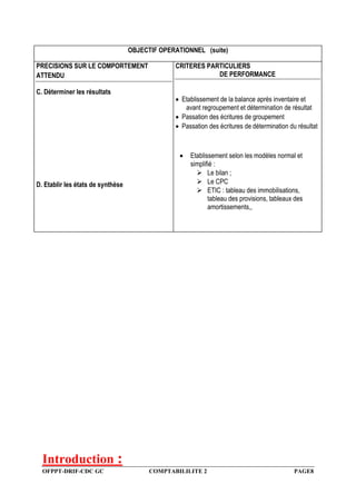 OFPPT-DRIF-CDC GC COMPTABILILITE 2 PAGE8
OBJECTIF OPERATIONNEL (suite)
PRECISIONS SUR LE COMPORTEMENT
ATTENDU
C. Déterminer les résultats
D. Etablir les états de synthèse
CRITERES PARTICULIERS
DE PERFORMANCE
 Etablissement de la balance après inventaire et
avant regroupement et détermination de résultat
 Passation des écritures de groupement
 Passation des écritures de détermination du résultat
 Etablissement selon les modèles normal et
simplifié :
 Le bilan ;
 Le CPC
 ETIC : tableau des immobilisations,
tableau des provisions, tableaux des
amortissements,,
Introduction :
 