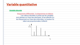 Variable quantitative
Variable discrète
Diagramme différentiel : le diagramme en bâtons
Les valeurs discrètes xi prises par les variables
sont placées sur l'axe des abscisses, et les effectifs (ou
les fréquences) sur l'axe des ordonnées. La hauteur du
bâton est proportionnelle à l'effectif.
 