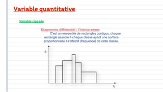 Variable quantitative
Variable classée
Diagramme différentiel : l'histogramme
C'est un ensemble de rectangles contigus, chaque
rectangle associé à chaque classe ayant une surface
proportionnelle à l'effectif (fréquence) de cette classe.
 