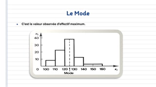Le Mode
● C'est la valeur observée d'effectif maximum.
 