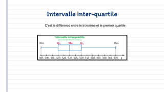 Intervalle inter-quartile
C'est la différence entre le troisième et le premier quartile
 