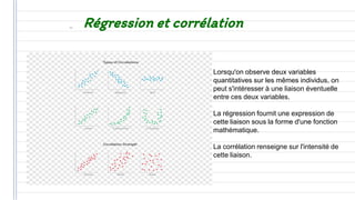 Lorsqu'on observe deux variables
quantitatives sur les mêmes individus, on
peut s'intéresser à une liaison éventuelle
entre ces deux variables.
La régression fournit une expression de
cette liaison sous la forme d'une fonction
mathématique.
La corrélation renseigne sur l'intensité de
cette liaison.
Régression et corrélation
 