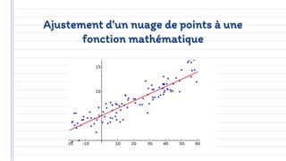 Ajustement d’un nuage de points à une
fonction mathématique
 