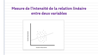 Mesure de l’intensité de la relation linéaire
entre deux variables
 
