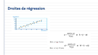 Droites de régression
 