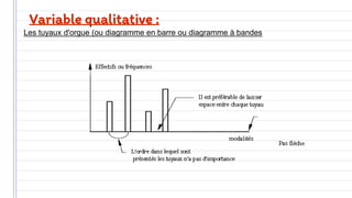 Variable qualitative :
Les tuyaux d'orgue (ou diagramme en barre ou diagramme à bandes
 