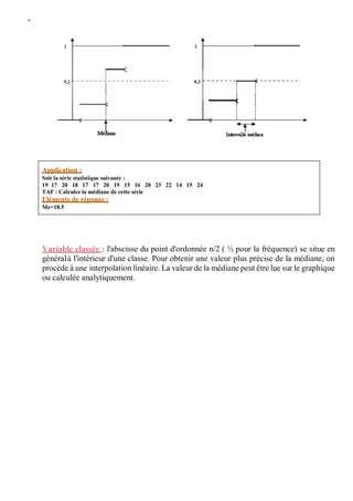 W
Variable classée : l'abscisse du point d'ordonnée n/2 ( ½ pour la fréquence) se situe en
généralà l'intérieur d'une classe. Pour obtenir une valeur plus précise de la médiane, on
procède à une interpolation linéaire. La valeur de la médiane peut être lue sur le graphique
ou calculée analytiquement.
Application :
Soit la série statistique suivante :
19 17 20 18 17 17 20 19 15 16 20 23 22 14 15 24
TAF : Calculez la médiane de cette série
Eléments de réponse :
Me=18.5
 