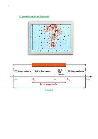 W
2-Caractéristiques de dispersion
 