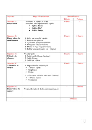 W
44
Séquence Objectifs et contenus Masses horaires
Théorie Pratique
Séquence 1 :
Présentation
1. Présenter le logiciel SPHINX
2. Présenter les composantes du logiciel :
 Sphinx Primo
 Sphinx Plus²
 Sphinx Lexica
1 heure -
Séquence 2 :
Elaboration du
questionnaire
1. Créer une nouvelle enquête
2. Rédiger une question
3. Ajouter un groupe de questions
4. Enregistrer un questionnaire
5. Mettre en page un questionnaire
6. Publier un questionnaire sur Internet
1 heure 5 heures
Séquence 3 :
Collecte des
réponses
Procéder par :
1. Saisie rapide (Saisie classique)
2. Saisie Directe
3. Saisie par tableur
1 heure 4 heures
Séquence 4 :
Traitement et
analyse
1. Dépouillement automatique
 Tableaux à plats
 Graphiques
 Strates
2. Analyser les relations entre deux variables
 Tableaux croisés
 Corrélation
1 heure 5 heures
Séquence 5 :
Elaboration du
rapport
Présenter la méthode d’élaboration des rapports
- 2 heures
20 heures
 
