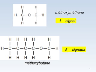 4
méthoxyméthane
…. signal
méthoxybutane
…. signaux5
1
 