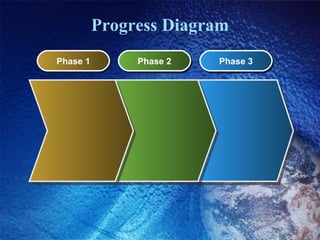 Progress Diagram Phase 1 Phase 2 Phase 3 