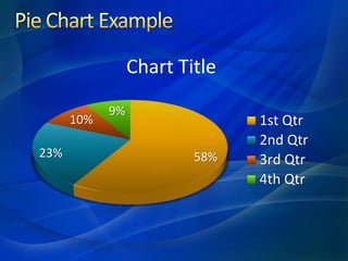 58%
23%
10%
9%
Chart Title
1st Qtr
2nd Qtr
3rd Qtr
4th Qtr
 