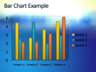 5
4
3                                                 Series 1
                                                  Series 2
2                                                 Series 3
1
0
    Category 1 Category 2 Category 3 Category 4
 