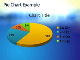 Chart Title
            9%
      10%                      1st Qtr
                               2nd Qtr
23%                      58%   3rd Qtr
                               4th Qtr
 