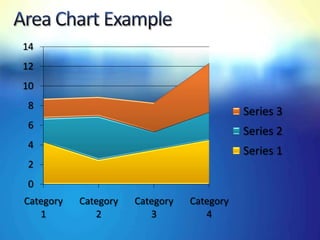 14
12
10
 8
                                            Series 3
 6
                                            Series 2
 4
                                            Series 1
 2
 0
Category   Category   Category   Category
   1          2          3          4
 
