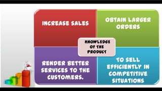 SALESMAN AND PRODUCT KNOWLEDGE