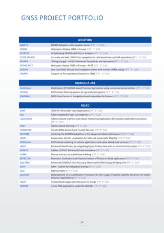 24
GNSS PROJECT PORTFOLIO
AVIATION
GIANT-2 EGNOS Adoption in the Aviation Sector [FP7 - 1st
Call]
HEDGE Helicopters Deploy GNSS in Europe [FP7 - 1st
Call]
ACCEPTA ACCelerating EGNOS adoPTion in Aviation [FP7 - 2nd
Call]
CLOSE SEARCH Accurate and safe EGNOS-SoL navigation for UAV-based low-cost SAR operations [FP7 - 2nd
Call]
FilGAPP “Filling the gap” in GNSS Advanced Procedures and operations [FP7 - 3rd
Call]
HEDGE NEXT Helicopter Deploy GNSS in Europe – NEXT [FP7 - 3rd
Call]
LOGAM Low cost GNSS attitude and navigation system with inertial MEMS aiding [FP7 - 3rd
Call]
SHERPA Support on Pre-operational Actions in GNSS [FP7 - 3rd
Call]
AGRICULTURE
FieldCopter FieldCopter GPS-EGNOS based Precision Agriculture using unmanned aerial vehicles [FP7 - 3rd
Call]
GEOPAL GNSS-based Planning system for Agricultural Logistics [FP7 - 3rd
Call]
UNIFARM GNSS User Forum on Navigation based Innovation for Farmers [FP7 - 3rd
Call]
ROAD
GINA GNSS for INnovative road Applications [FP7 1st
Call]
GSC GNSS-enabled Services Convergence [FP7 1st
Call]
GALAPAGOS GALileo-bAsed seamless and robust Positioning Applications for loGistics Optimation proceSses
[FP7 1st
Call]
GSW Galileo Speed Warning [FP7 1st
Call]
SIGNATURE Simple GNSS Assisted and Trusted Receiver [FP7 1st
Call]
SCUTUM SeCUring the EU GNSS adopTion in the dangeroUs Material transport [FP7 2nd
Call]
COVEL Cooperative Vehicle Localization for Safe and Sustainable Mobility [FP7 2nd
Call]
GNSSmeter GNSS-based metering for vehicle applications and value added road services [FP7 2nd
Call]
ERSEC Enhanced Road Safety by integrating Egnos-Galileo data with on-board Control system [FP7 2nd
Call]
GENEVA Galileo / EGNOS Enhanced Driver Assistance [FP7 2nd
Call]
PUMA Precise and secUre autoMative trAcking [FP7 2nd
Call]
DETECTOR Detection, Evaluation and Characterisation of Threats to Road applications [FP7 3rd
Call]
Easy-OBU Enhanced (EGNOS/EDAS) Accuracy SYstem with GNSS Outage Bridging Unit [FP7 3rd
Call]
GAIN GAIN - Galileo for Interactive Driving [FP7 3rd
Call]
OCD OpenCarData [FP7 3rd
Call]
QualiSaR Development of a Qualification Procedure for the Usage of Galileo Satellite Receivers for Safety
Relevant Applications [FP7 3rd
Call]
TACOT Trusted Multi-Application Receiver for Trucks [FP7 3rd
Call]
TAXISAT A new TAXI application guided by SATellite [FP7 3rd
Call]
 