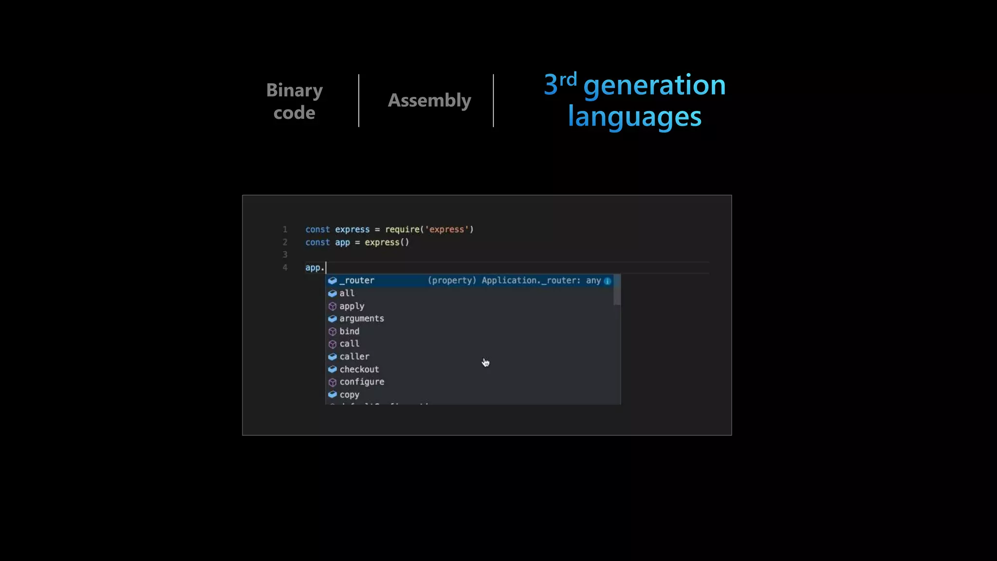 Assembly
Binary
code
 