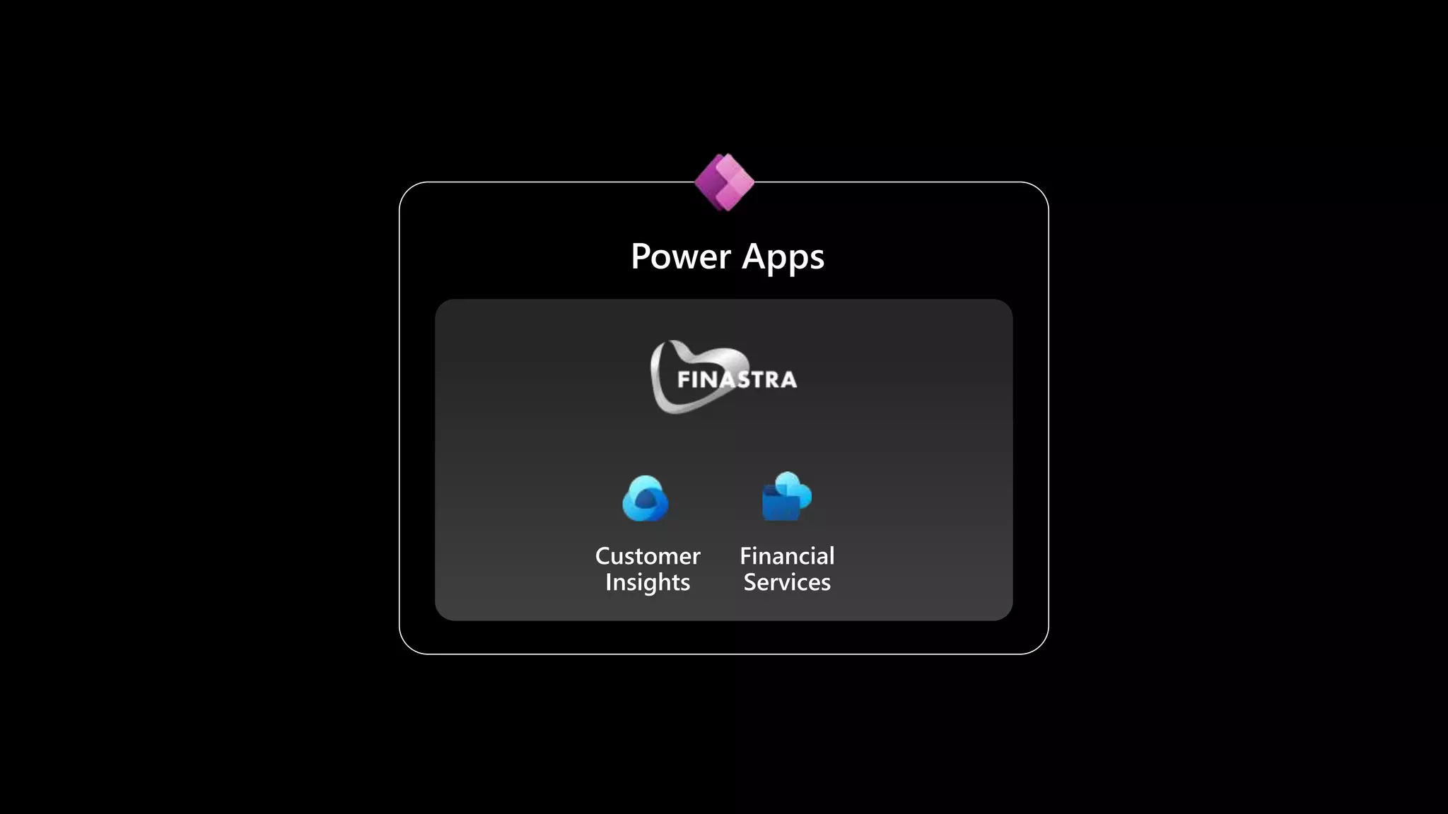 Financial
Services
Customer
Insights
 