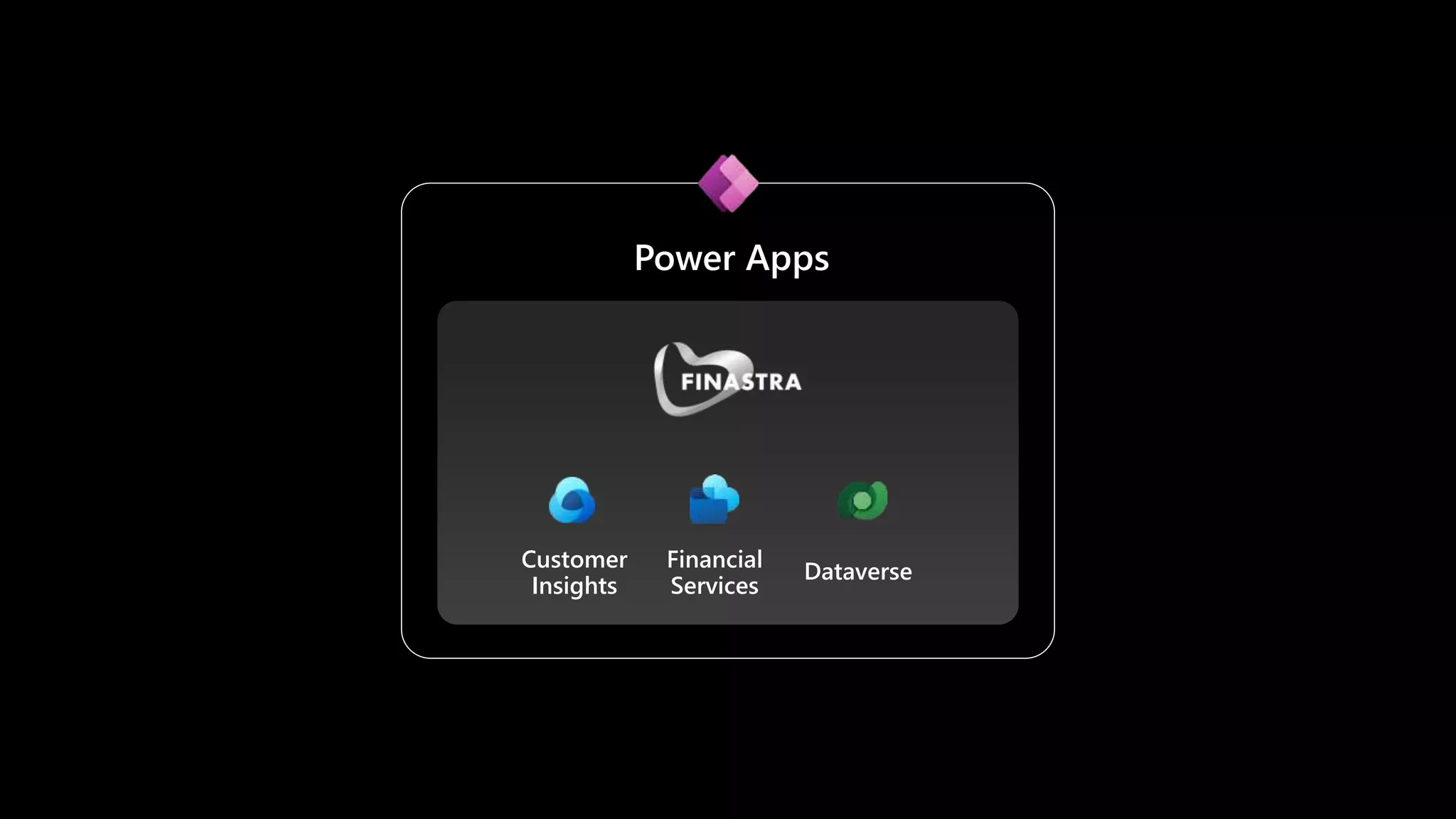 Financial
Services
Customer
Insights
Dataverse
 