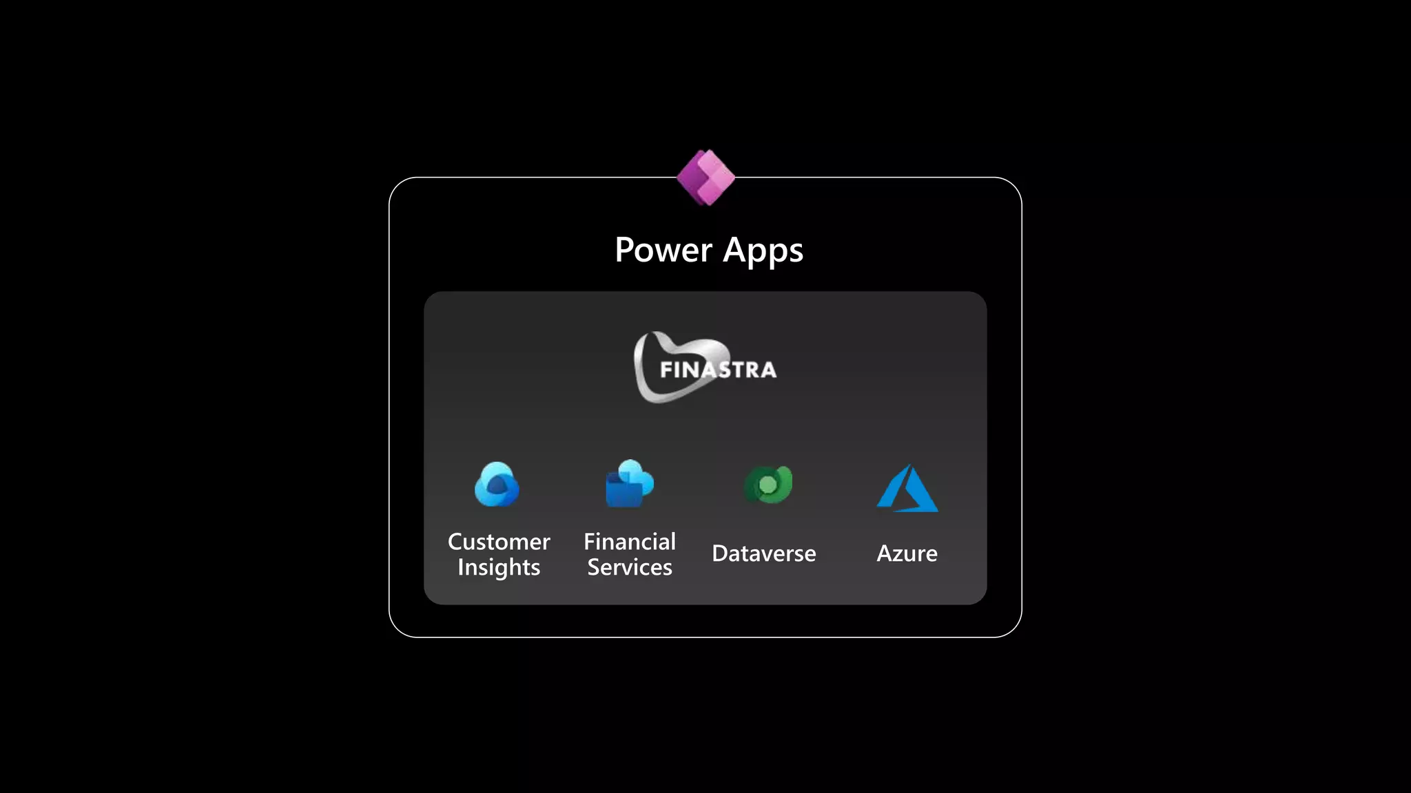 Financial
Services
Customer
Insights
Dataverse Azure
 