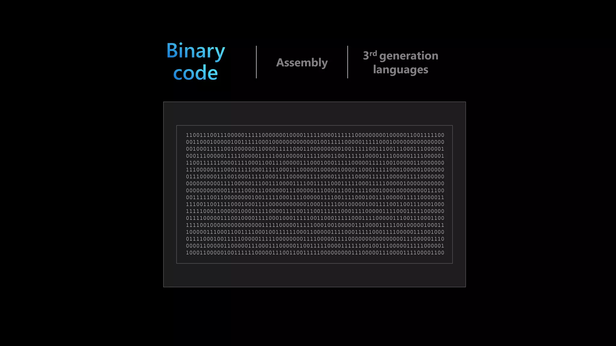 110011100111000001111100000001000011111000011111100000000010000011001111100
001100010000010011111000100000000000001001111100000111110001000000000000000
001000111110010000001100001111100011000000000100111110011100111000111000001
000111000001111100000111110010000011111000110011111100001111000001111000001
110011111100001111000110011100000111000100011111000001111100100000110000000
111000001110001111100011111000111000001000001000011000111110001000001000000
011100000111001000111110001111000001111000011111100001111110000011110000000
000000000011110000011100111000011110011111000111110001111100000100000000000
000000000000111110001110000001110000011100011100111110001000100000000011100
001111100110000000010011111000111100000111100111100010011100000111110000011
111001100111100010001111000000000001000111110010000010011110011001110001000
111110001100000100011111000011110011100111111000111100000111100011111000000
011110000011100100001111000100011111001100011111000111100000111001110001100
111100100000000000000011111000001111100010010000011100001111100100000100011
100000111000110011110001001111110001100000111100011111000111100000111001000
011110001001111100000111110000000011110000011110000000000000000111000001110
000011000001100000111000111000001100111110000111111001001110000011111000001
100011000001001111110000011100110011111000000000111000001110000111100001100
Assembly
3rd generation
languages
 