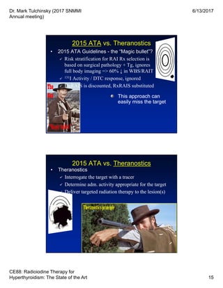 Dr. Mark Tulchinsky (2017 SNMMI
Annual meeting)
6/13/2017
CE88: Radioiodine Therapy for
Hyperthyroidism: The State of the Art 15
The
Bad
“Magicbullet”
2015 ATA vs. Theranostics
• 2015 ATA Guidelines - the “Magic bullet”?
 Risk stratification for RAI Rx selection is
based on surgical pathology + Tg, ignores
full body imaging => 60% ↓ in WBS/RAIT
 131I Activity / DTC response, ignored
 DxRAIS is discounted, RxRAIS substituted
This approach can
easily miss the target
This approach can
easily miss the target
2015 ATA vs. Theranostics
• Theranostics
 Interrogate the target with a tracer
 Determine adm. activity appropriate for the target
 Deliver targeted radiation therapy to the lesion(s)
• Theranostics
 Interrogate the target with a tracer
 Determine adm. activity appropriate for the target
 Deliver targeted radiation therapy to the lesion(s)
The Good
Theranosticsprinciple
 