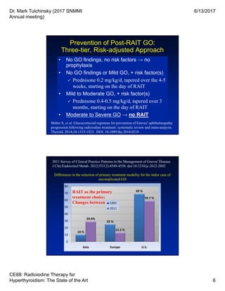 Dr. Mark Tulchinsky (2017 SNMMI
Annual meeting)
6/13/2017
CE88: Radioiodine Therapy for
Hyperthyroidism: The State of the Art 6
Prevention of Post-RAIT GO:
Three-tier, Risk-adjusted Approach
• No GO findings, no risk factors → no
prophylaxis
• No GO findings or Mild GO, + risk factor(s)
 Prednisone 0.2 mg/kg/d, tapered over the 4-5
weeks, starting on the day of RAIT
• Mild to Moderate GO, + risk factor(s)
 Prednisone 0.4-0.5 mg/kg/d, tapered over 3
months, starting on the day of RAIT
• Moderate to Severe GO → no RAIT
• No GO findings, no risk factors → no
prophylaxis
• No GO findings or Mild GO, + risk factor(s)
 Prednisone 0.2 mg/kg/d, tapered over the 4-5
weeks, starting on the day of RAIT
• Mild to Moderate GO, + risk factor(s)
 Prednisone 0.4-0.5 mg/kg/d, tapered over 3
months, starting on the day of RAIT
• Moderate to Severe GO → no RAIT
Shiber S, et al. Glucocorticoid regimens for prevention of Graves' ophthalmopathy
progression following radioiodine treatment: systematic review and meta-analysis.
Thyroid. 2014;24:1515-1523. DOI: 10.1089/thy.2014.0218
2011 Survey of Clinical Practice Patterns in the Management of Graves' Disease
J Clin Endocrinol Metab. 2012;97(12):4549-4558. doi:10.1210/jc.2012-2802
Differences in the selection of primary treatment modality for the index case of
uncomplicated GD
RAIT as the primary
treatment choice:
Changes between
 