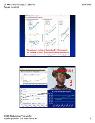 Dr. Mark Tulchinsky (2017 SNMMI
Annual meeting)
6/13/2017
CE88: Radioiodine Therapy for
Hyperthyroidism: The State of the Art 9
The data now indicates that rising PTC incidence is
not just due to better detection of microscopic disease
Differentiated Thyroid Cancer
Case 1
88.0%
90.0%
92.0%
94.0%
96.0%
98.0%
100.0%
5-Year Relative Survival
Haymart MR, et al. JAMA. 2011; 306(7): 721–728.
TheGoodIf it ain't broke, don't fix it
 