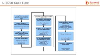 U-BOOT Code Flow
 