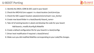 U-BOOT Porting
1. Identify the ARCH, CORE & SOC used in your board
2. Check the ARCH & Core support in u-boot location /arch/arm/cpu
3. Check the SOC support location uboot/arch/arm/mach-<soc_family>
4. Create new board folder in u-boot/boards/<board_name>
5. Take ref of existing boards in uboot and develop the code for your board
Add board.c, modify Kconfig & Makefile
6. Create a default configuration file for your board in u-boot/configs
7. Driver level modification if required u-boot/drivers/
8. Make sure you did modified Makfiles corresponding to your code/file changes.
 