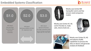 Embedded Systems Classification
MCU Based
Very Low Power
Small Code (KB’s)
Baremetal
Small RTOS
MPU Based
High Speed (200MHz till 1GHz)
OS + Application Code
MPU+ Based
Special Co-Processors
Very High Computation Power
Special Hardware Accelerator
Engines like TPU, VPU, GPU’s
S1.0 S2.0 S3.0
Mostly uses Cortex-M4
having BLE comm and few
sensors need companion
mobile
Mostly uses Cortex-A7, 4G
comm friendly UI, make
calls, check emails etc …
Mostly uses Cortex-53, 4G
and advance AI/ML
capabilities to process the
data on-device and generate
analytics & feedback
 