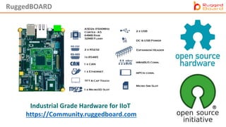 RuggedBOARD
Industrial Grade Hardware for IIoT
https://Community.ruggedboard.com
 