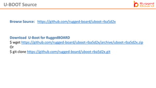 U-BOOT Source
Browse Source: https://github.com/rugged-board/uboot-rba5d2x
Download U-Boot for RuggedBOARD
$ wget https://github.com/rugged-board/uboot-rba5d2x/archive/uboot-rba5d2x.zip
Or
$ git clone https://github.com/rugged-board/uboot-rba5d2x.git
 