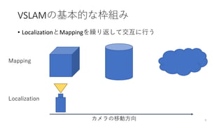 SSII2021 [TS1] Visual SLAM ～カメラ幾何の基礎から最近の技術動向まで～ | PDF