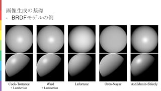 - BRDFモデルの例
画像生成の基礎
+ Lambertian + Lambertian
 