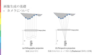 - カメラについて
画像生成の基礎
視線方向が平行 視線方向が点によって異なる(Radiance計算時に影響)
 