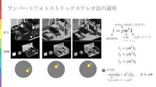 𝐼 = 𝜌𝒏 𝑇
𝒍
観測輝度 法線
ベクトル
光源ベクトル
𝐼1 = 𝜌𝒏 𝑇
𝒍1
𝐼2 = 𝜌𝒏 𝑇 𝒍2
𝐼3 = 𝜌𝒏 𝑇 𝒍 𝟑
surface albedo（反射率）
𝒍1
𝒍 𝟐
𝒍3
𝐼1 𝐼2 𝐼3
ランバートフォトメトリックステレオ法の適用
画像
拡大
min
𝒙
𝒐 − 𝒙 𝑇 𝐿 2 𝒙 ≜ 𝜌𝒏
* 𝜌(= 𝒙 ) → 𝐼 = 𝜌𝒏 𝑇
𝒍
逆問題
 