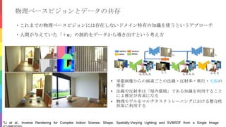 物理ベースビジョンとデータの共存
・これまでの物理ベースビジョンには存在しないドメイン特有の知識を使うというアプローチ
・人間が与えていた「＋α」の制約をデータから導き出すという考え方
• 単眼画像からの画素ごとの法線・反射率・奥行・光源の
推定
• 法線や反射率は「屋内環境」である知識を利用すること
によ推定が容易になる
• 物理モデルをマルチタスクトレーニングにおける整合性
担保に利用する
*Li et al., Inverse Rendering for Complex Indoor Scenes: Shape, Spatially-Varying Lighting and SVBRDF from a Single Image
 