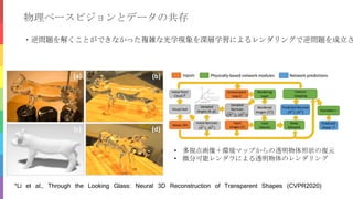 物理ベースビジョンとデータの共存
・逆問題を解くことができなかった複雑な光学現象を深層学習によるレンダリングで逆問題を成立さ
• 多視点画像＋環境マップからの透明物体形状の復元
• 微分可能レンダラによる透明物体のレンダリング
*Li et al., Through the Looking Glass: Neural 3D Reconstruction of Transparent Shapes (CVPR2020)
 