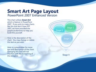 Smart Art Page Layout
PowerPoint 2007 Enhanced Version

This chart utilizes Smart Art
which is feature in PowerPoint
2007. If you wish to make charts
like this and don’t have PPT
2007, we have provided the
graphical elements to help you
build this yourself.
Here is the description of the
chart. You may change or delete
this text as you wish.
Here is a placeholder for more
text and description of the chart.
Changing this text will not
interfere with the formatting of
this template.

Stage 2

Stage 1

Stage 3

Stage 4

 