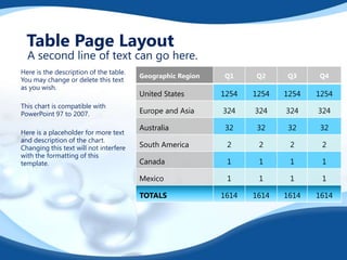 Table Page Layout

A second line of text can go here.

Here is the description of the table.
You may change or delete this text
as you wish.
This chart is compatible with
PowerPoint 97 to 2007.
Here is a placeholder for more text
and description of the chart.
Changing this text will not interfere
with the formatting of this
template.

Geographic Region

Q1

Q2

Q3

Q4

United States

1254

1254

1254

1254

Europe and Asia

324

324

324

324

Australia

32

32

32

32

South America

2

2

2

2

Canada

1

1

1

1

Mexico

1

1

1

1

TOTALS

1614

1614

1614

1614

 