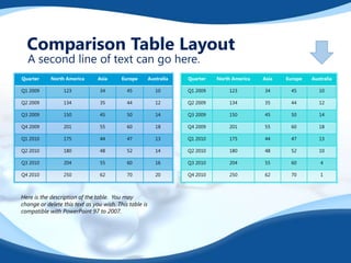 Comparison Table Layout
A second line of text can go here.

Quarter

North America

Asia

Europe

Australia

Quarter

North America

Asia

Europe

Australia

Q1 2009

123

34

45

10

Q1 2009

123

34

45

10

Q2 2009

134

35

44

12

Q2 2009

134

35

44

12

Q3 2009

150

45

50

14

Q3 2009

150

45

50

14

Q4 2009

201

55

60

18

Q4 2009

201

55

60

18

Q1 2010

175

44

47

13

Q1 2010

175

44

47

13

Q2 2010

180

48

52

14

Q2 2010

180

48

52

10

Q3 2010

204

55

60

16

Q3 2010

204

55

60

4

Q4 2010

250

62

70

20

Q4 2010

250

62

70

1

Here is the description of the table. You may
change or delete this text as you wish. This table is
compatible with PowerPoint 97 to 2007.

 