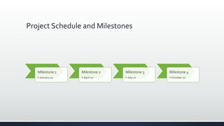 Project Schedule and Milestones
Milestone 1
• January 10
Milestone 2
• April 10
Milestone 3
• July 10
Milestone 4
• October 10
 
