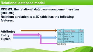 Tuples Rdbms database | POTX