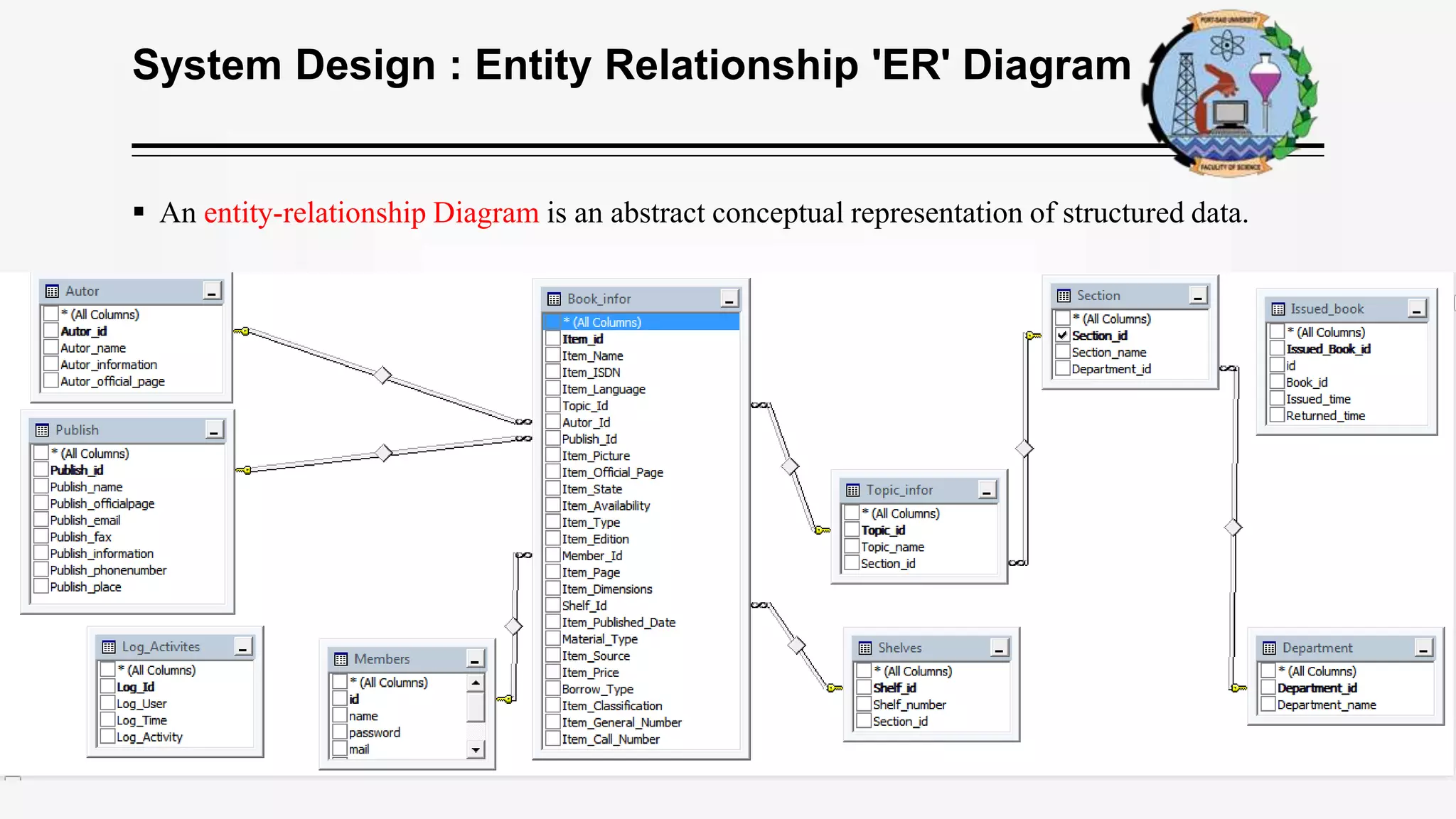 System Design : Entity Relationship 'ER' Diagram
 An entity-relationship Diagram is an abstract conceptual representation of structured data.
 